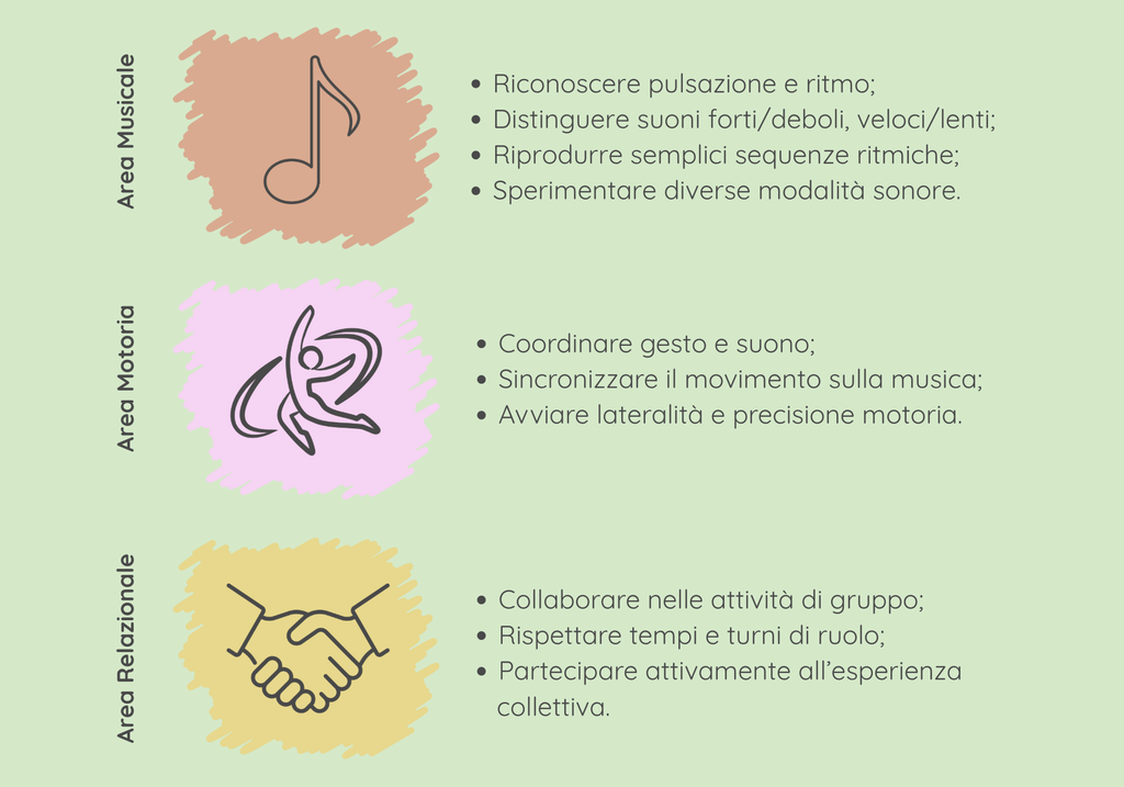 obbiettivi formativi laboratorio di musica propedeutica provincia di como