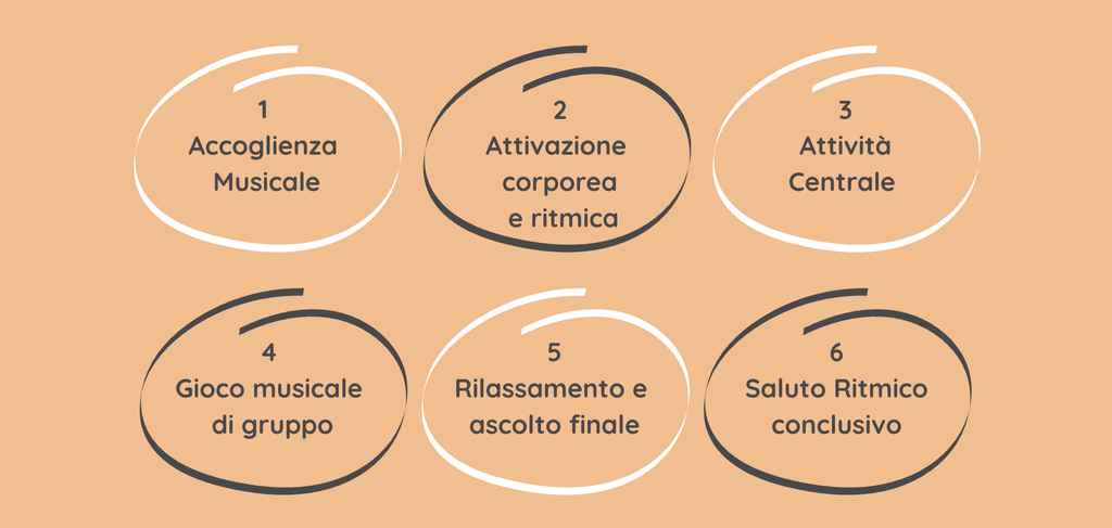struttura degli incontri laboratorio musica propedeutica provincia di como